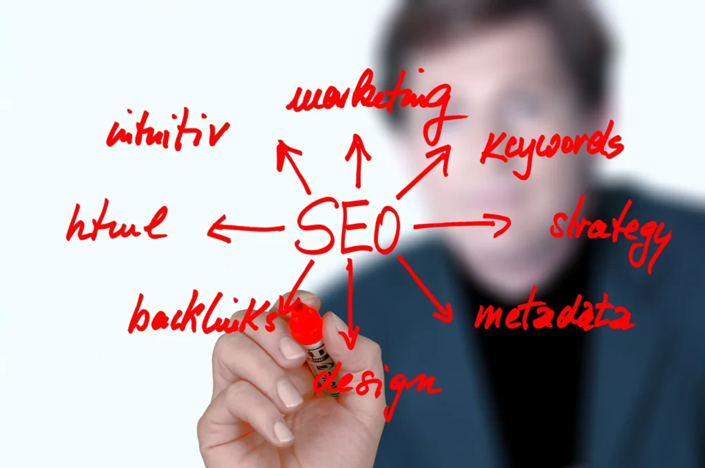 Keyword Research & Strategy